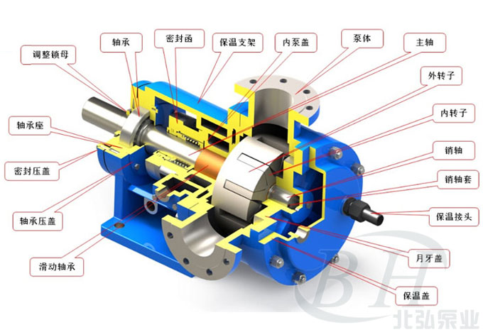 NYP高粘度泵结构